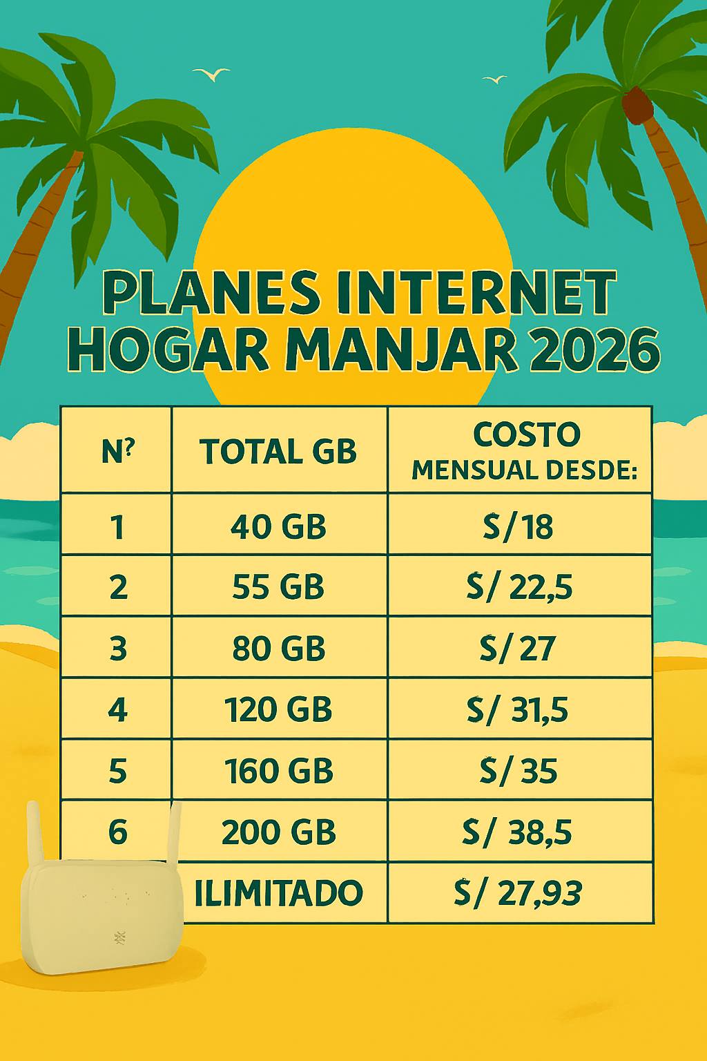 Planes de Manjar Telco - Haz clic para solicitar